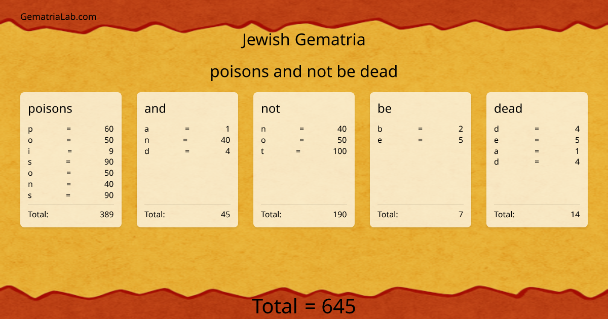 poisons and not be dead in jewish Gematria
